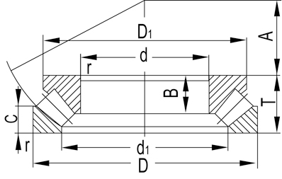 Inch Series